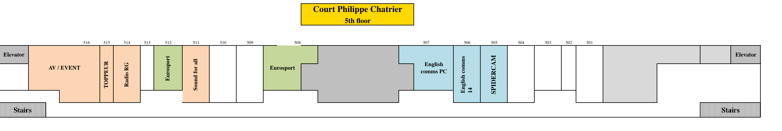 PC 5th Floor Commentaar